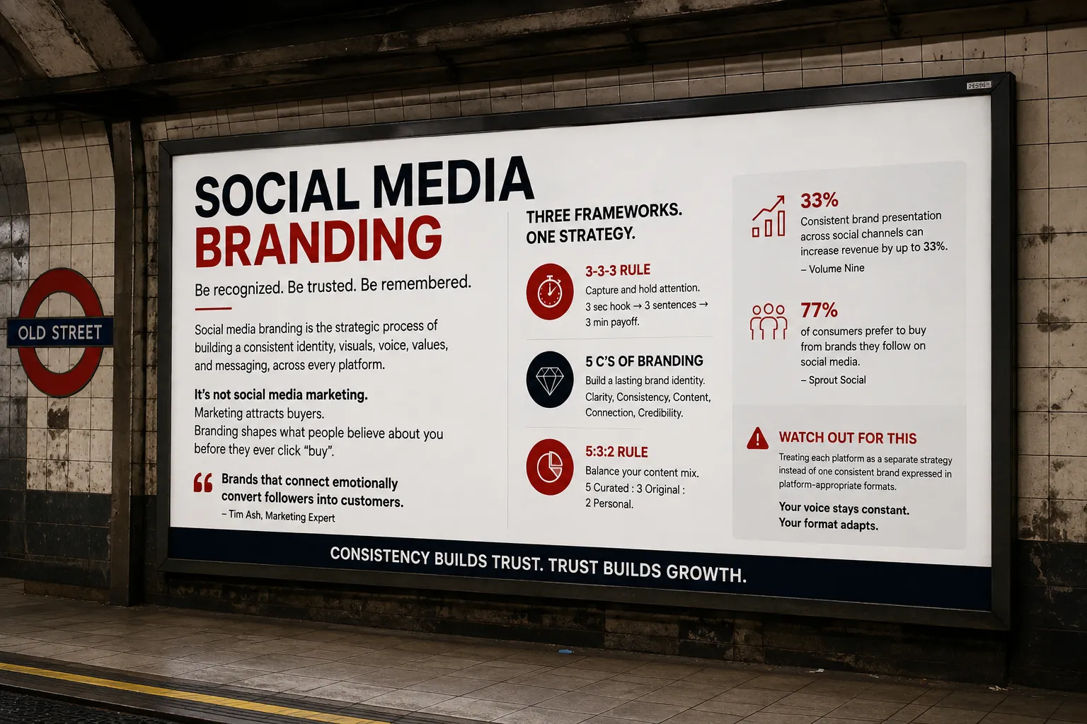 A London Underground station with a clean illuminated billboard about social media branding, surrounded by slightly worn tiled walls, showing branding frameworks, consistency principles, and social media branding best practices in a realistic urban setting.
